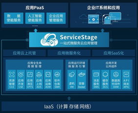 華為云應(yīng)用服務(wù) 為企業(yè)AI應(yīng)用軟件開(kāi)發(fā)提供高效上云新路徑