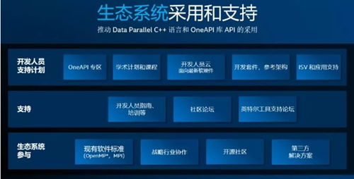 2020年數(shù)據(jù)中心與企業(yè)計(jì)算領(lǐng)域最值得期待的人工智能應(yīng)用軟件開(kāi)發(fā)技術(shù)