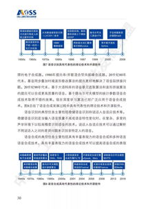 中國(guó)人工智能開(kāi)源軟件發(fā)展白皮書解讀 驅(qū)動(dòng)AI應(yīng)用軟件開(kāi)發(fā)新浪潮