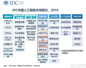 人工智能應(yīng)用軟件開(kāi)發(fā)市場(chǎng) 新老產(chǎn)品迭代與格局分化