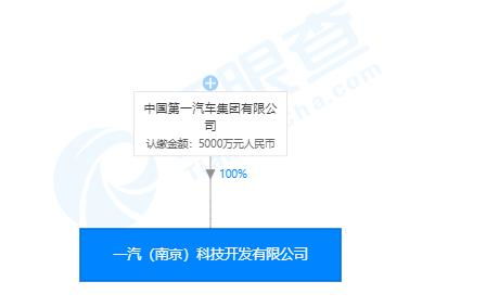 一汽集團(tuán)重磅布局人工智能領(lǐng)域 斥資5000萬(wàn)成立新公司，加速智能駕駛與軟件開(kāi)發(fā)