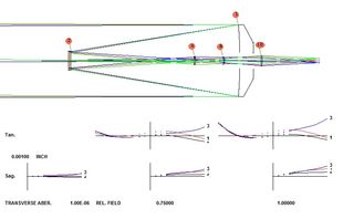 光學(xué)設(shè)計(jì)軟件課程四十五 人工智能在參數(shù)化研究中的應(yīng)用與開(kāi)發(fā)