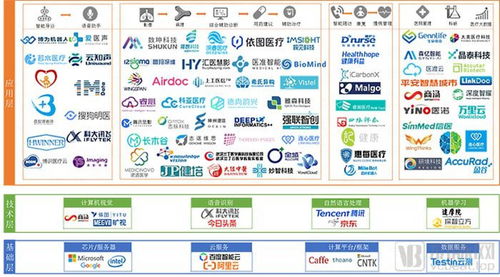 中國醫(yī)療人工智能 從產(chǎn)品驗(yàn)證邁向市場(chǎng)驗(yàn)證的關(guān)鍵跨越